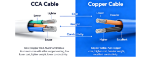 CCA Cable vs Copper Cable: Which One Should You Choose for Your Project?